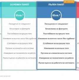 Диагностика, Ремонт, Профилактика на КЛИМАТИК в ДЕНЯ НА ОБАЖДАНЕТО