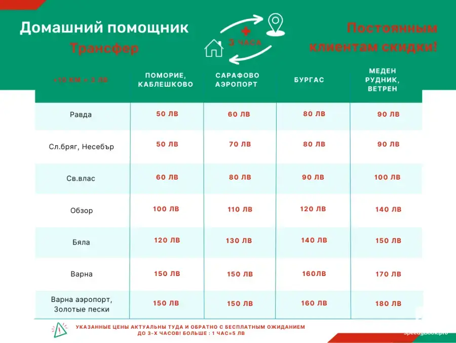 Трансфери и екскурзии