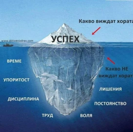 Математическа подготовка за прием в СМГ или НПМГ в 5 клас