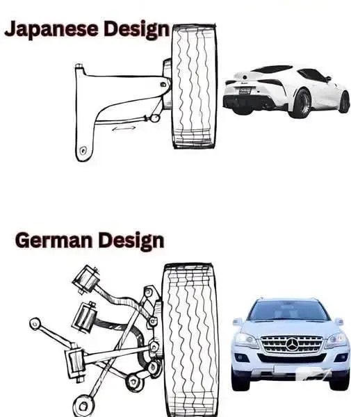 Авторемонти