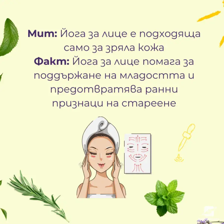 Книга - Йога за лице, как да съхраним младостта си