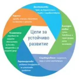 Preparation of construction documentation until commissioning for Varna and region