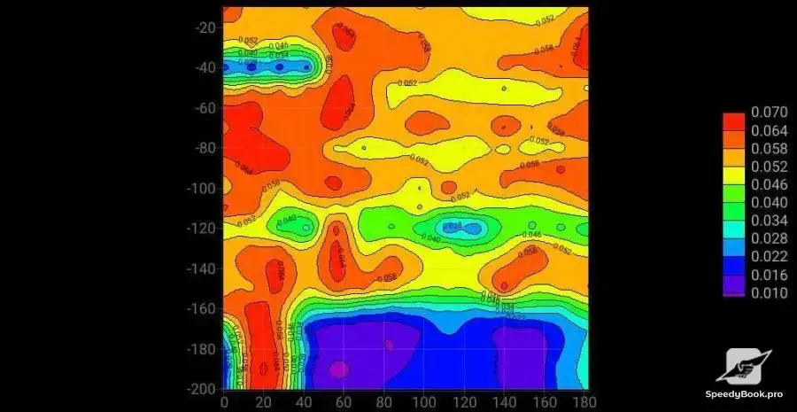 Water Drilling. Exploration.