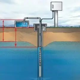 Water boreholes.groundwater exploration.up to 3000 meters.