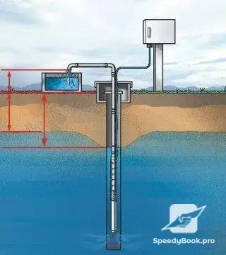Water boreholes.groundwater exploration.up to 3000 meters.
