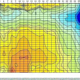 Проучване Търсене на Вода с Георадар 100% ГАРАНЦИЯ! Сондажни кладенци