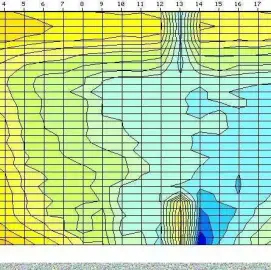 Проучване Търсене на Вода с Георадар 100% ГАРАНЦИЯ! Сондажни кладенци