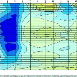 Проучване Търсене на Вода с Георадар 100% ГАРАНЦИЯ! Сондажни кладенци
