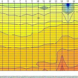 Проучване Търсене на Вода с Георадар 100% ГАРАНЦИЯ! Сондажни кладенци
