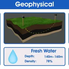 Проучване за подземни води за кладенци и сондажи