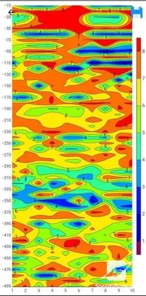 Water drilling,water detection for boreholes.