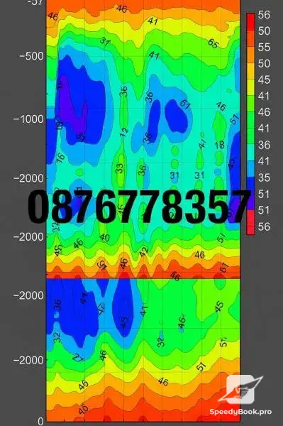 Water drilling,water detection for boreholes.