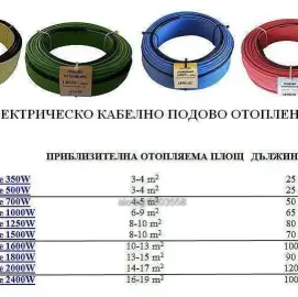 Електрическо кабелно подово отопление, отопление за разсад
