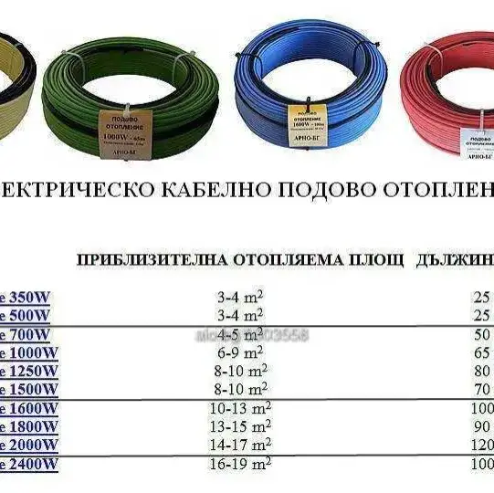 Електрическо кабелно подово отопление, отопление за разсад