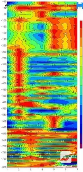 Water drilling,water detection for boreholes.with GPR up to 3000 meters.