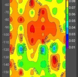 Water drilling,water detection for boreholes.with GPR up to 3000 meters.