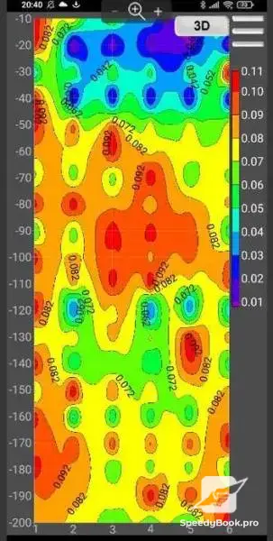 Water drilling,water detection for boreholes.with GPR up to 3000 meters.