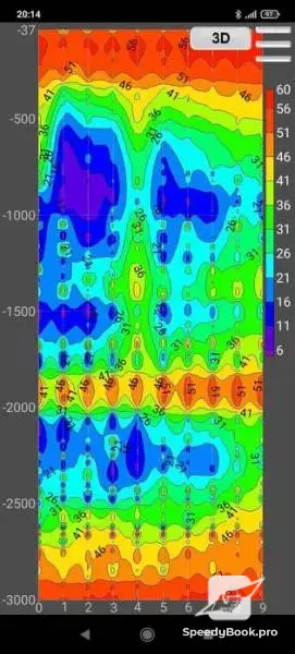 Water drilling,water detection for boreholes.with GPR up to 3000m.