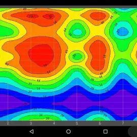 Water drilling,water detection for boreholes.with GPR up to 3000m.