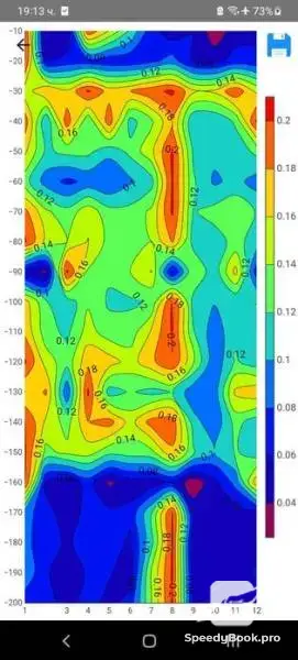 Water drilling,water detection for boreholes.with GPR up to 3000m.