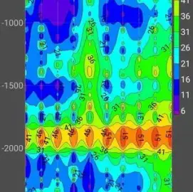 Water drilling,water detection for boreholes.with GPR up to 3000m.