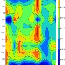 Water drilling,water detection for boreholes.with GPR up to 3000m.