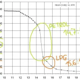Adjustment (regulation) of AGU (gas system) with lambda monitor
