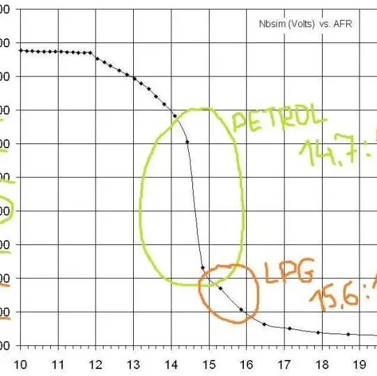 Настройка (регулировка) АГУ (газовой системы) с лямбда-монитором